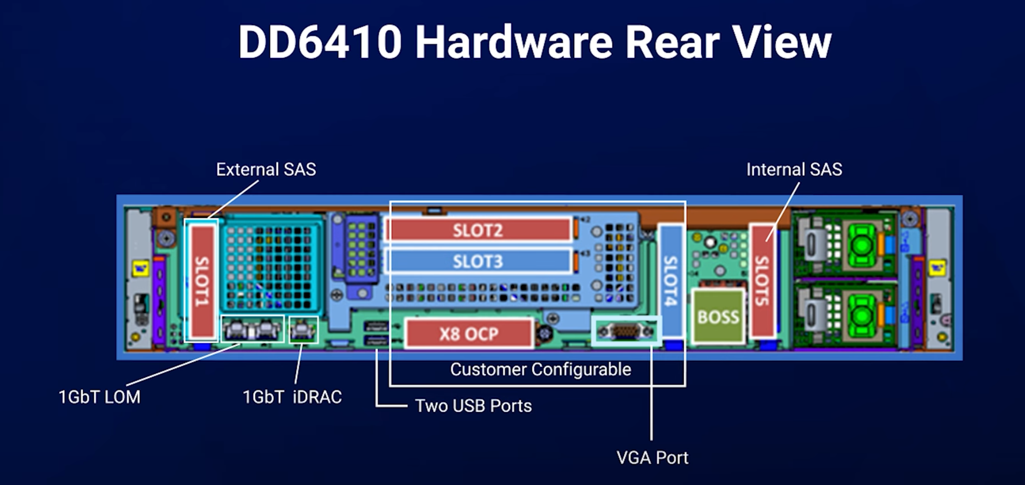 Dd6410 Rack Data Domain:EVT-NETM-00016: DHCP response timed out on ethLb | DELL ...