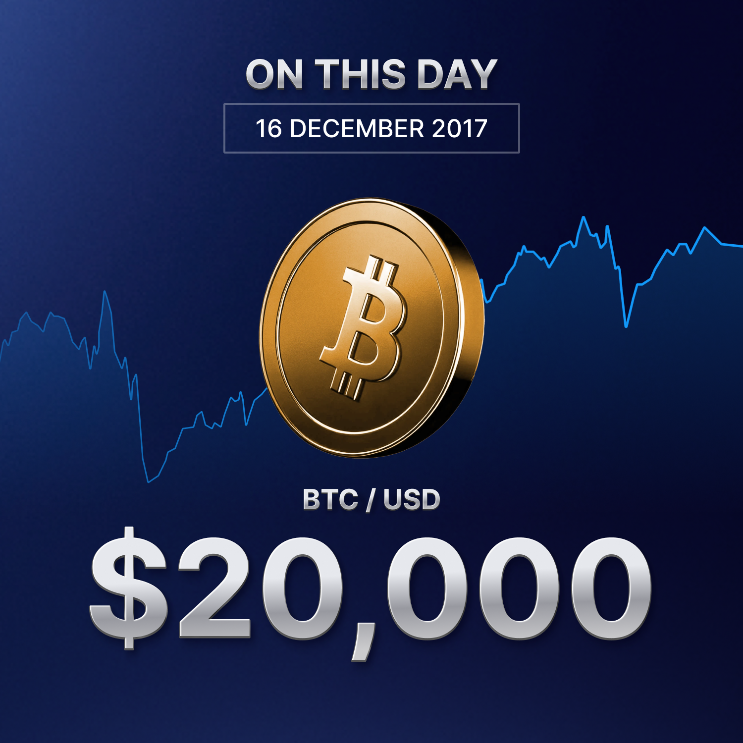 OTD, $BTC reached an ATH of $20,000 in 2017. Seven years later, it has  crossed a new ATH of $107,000. : r/Crypto_com