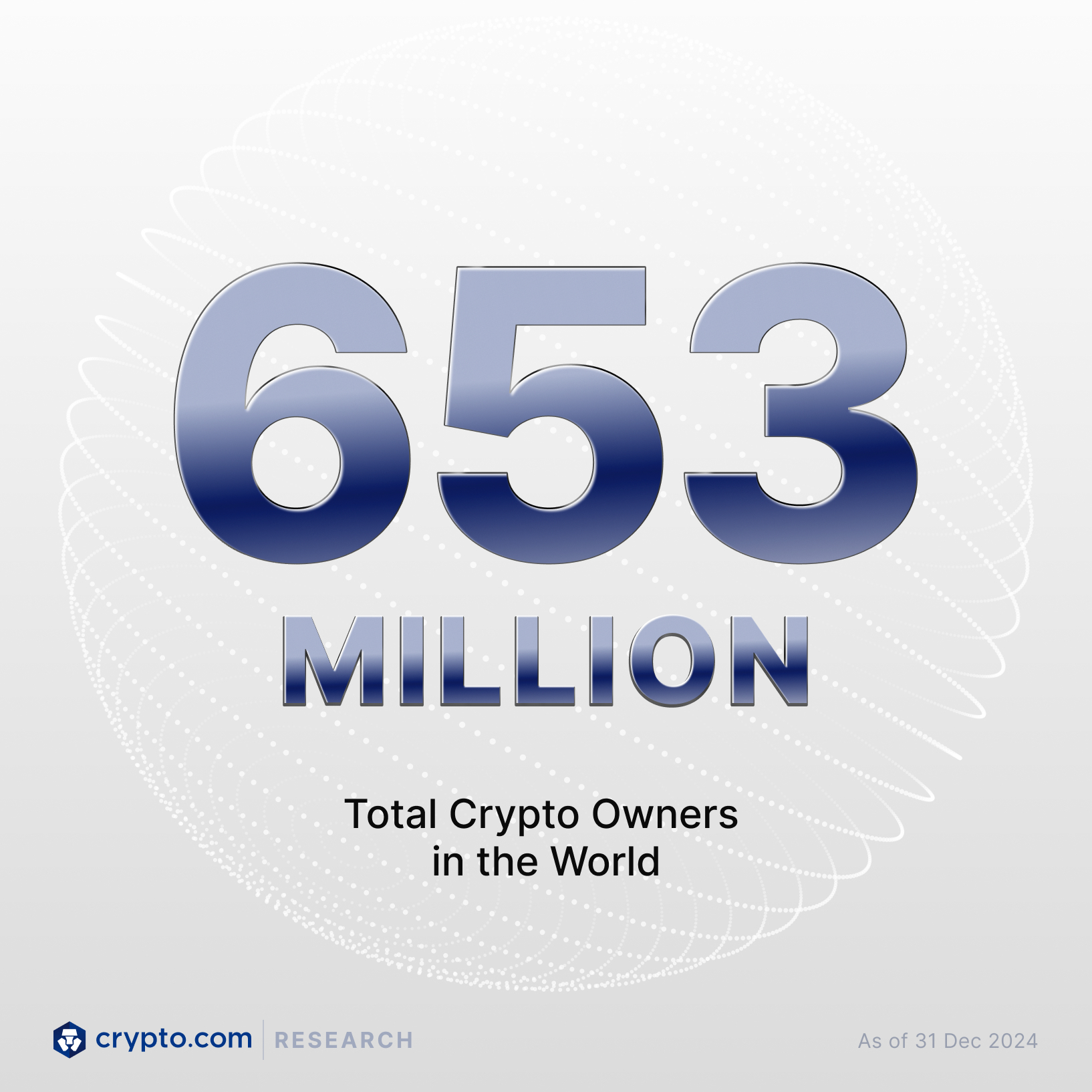 653 million people around the world own crypto, and we are still early. :  r/Crypto_com