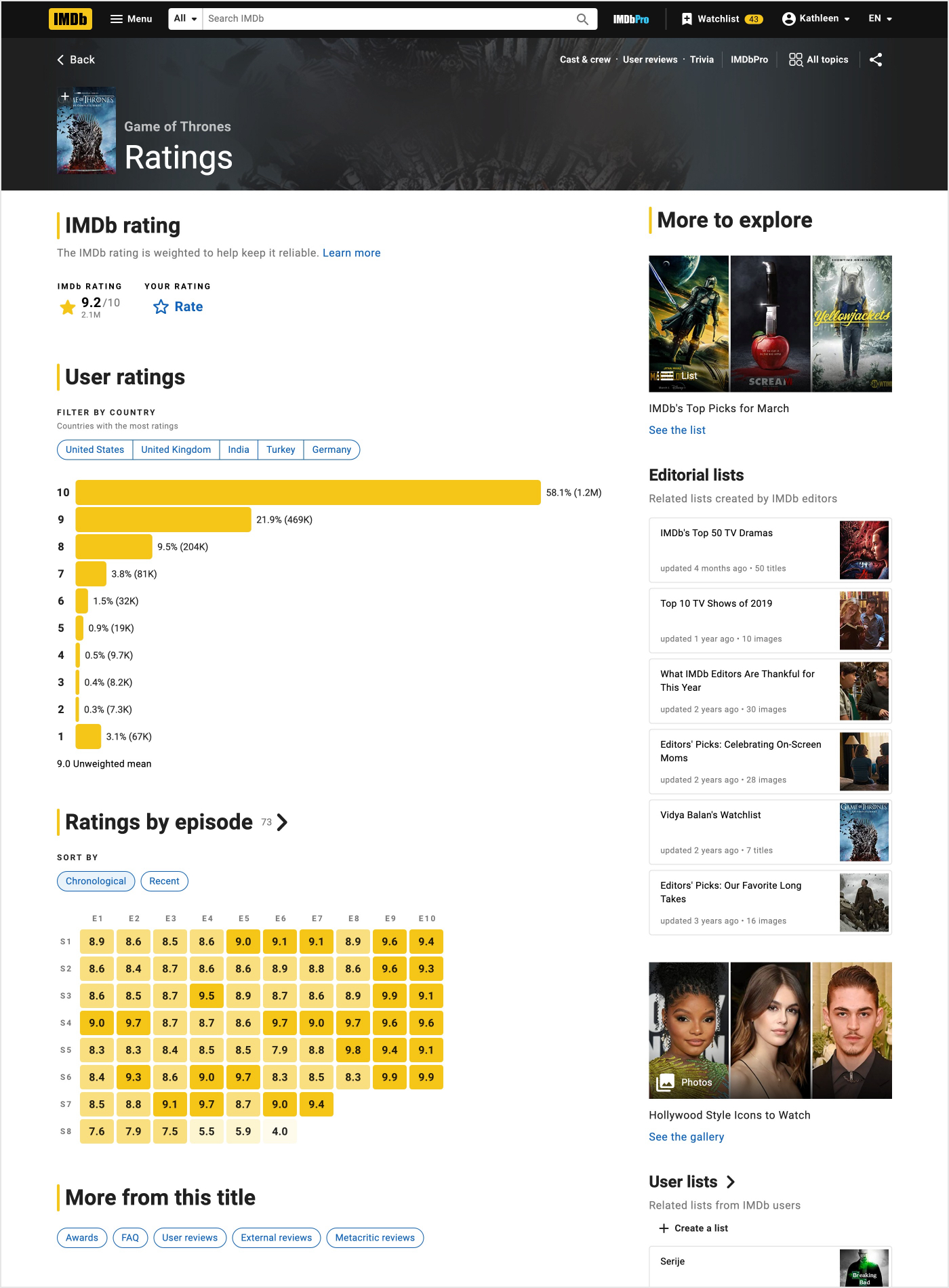 IMDb Charts Page Redesign