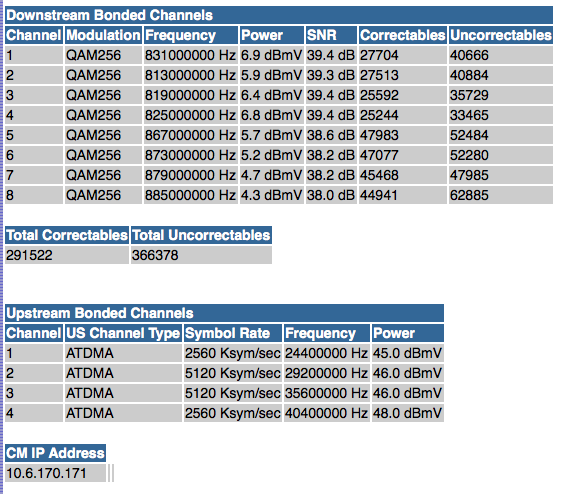 4201.Cable modem stats.tiff